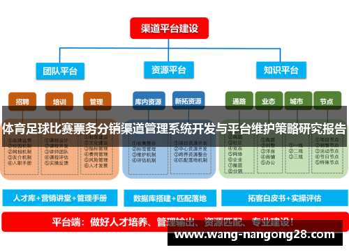 体育足球比赛票务分销渠道管理系统开发与平台维护策略研究报告