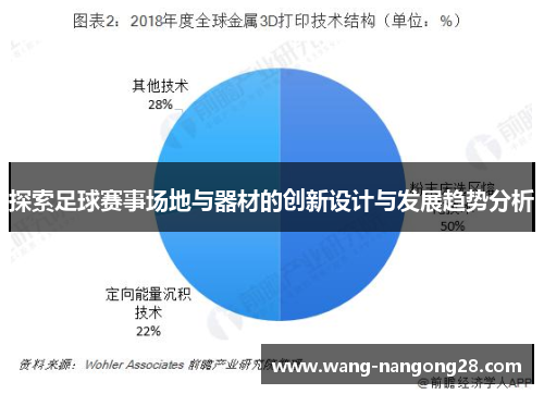 探索足球赛事场地与器材的创新设计与发展趋势分析