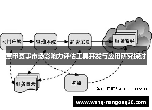 意甲赛事市场影响力评估工具开发与应用研究探讨