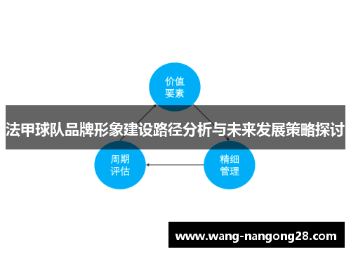 法甲球队品牌形象建设路径分析与未来发展策略探讨