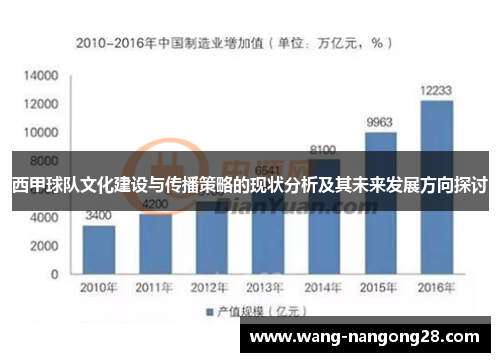 西甲球队文化建设与传播策略的现状分析及其未来发展方向探讨