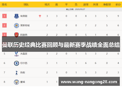 曼联历史经典比赛回顾与最新赛季战绩全面总结