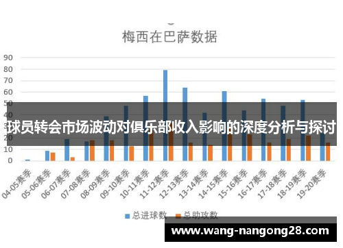 球员转会市场波动对俱乐部收入影响的深度分析与探讨