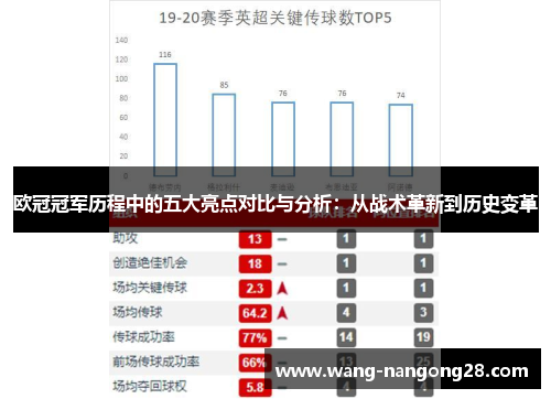 欧冠冠军历程中的五大亮点对比与分析：从战术革新到历史变革