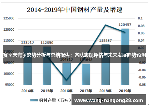 赛季末竞争态势分析与总结报告：各队表现评估与未来发展趋势预测