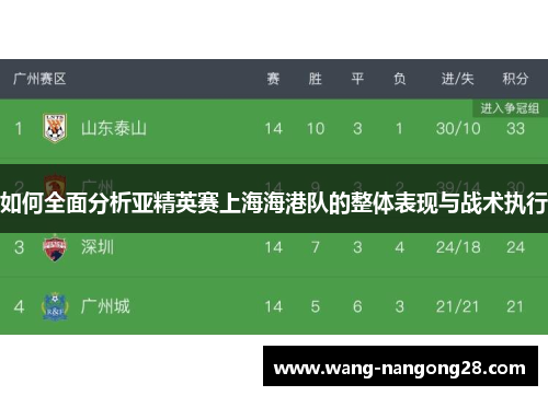 如何全面分析亚精英赛上海海港队的整体表现与战术执行