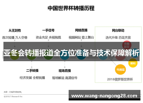 亚冬会转播报道全方位准备与技术保障解析