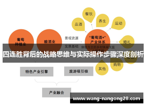 四连胜背后的战略思维与实际操作步骤深度剖析