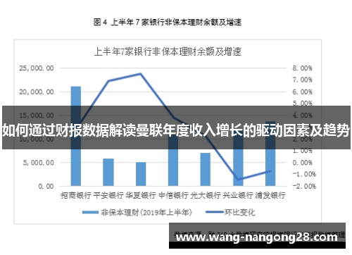 如何通过财报数据解读曼联年度收入增长的驱动因素及趋势
