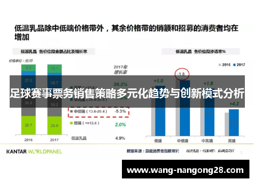 足球赛事票务销售策略多元化趋势与创新模式分析