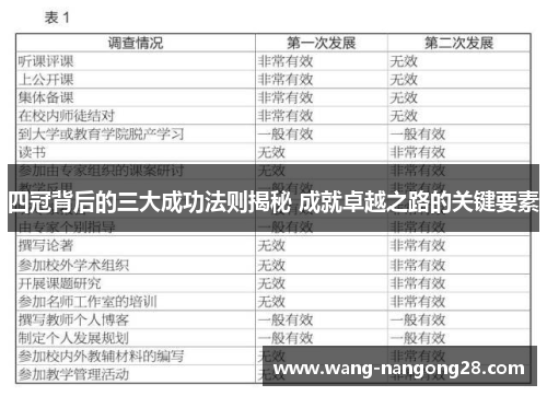 四冠背后的三大成功法则揭秘 成就卓越之路的关键要素