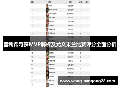 普利希奇获MVP解析及尤文米兰比赛评分全面分析