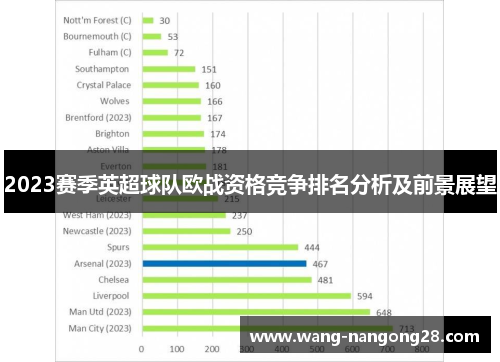 2023赛季英超球队欧战资格竞争排名分析及前景展望
