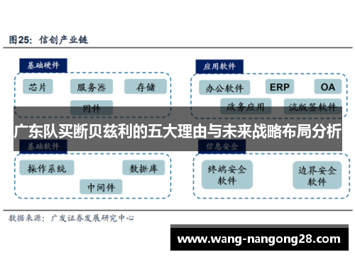 广东队买断贝兹利的五大理由与未来战略布局分析