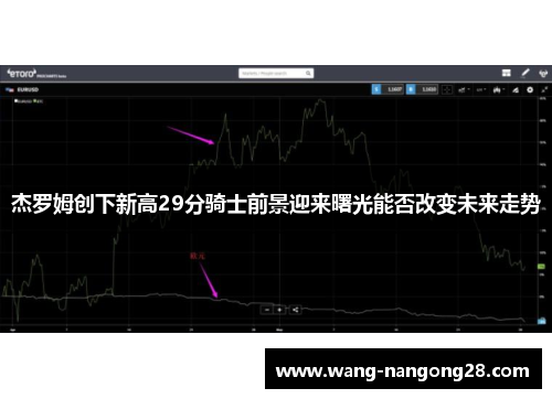 杰罗姆创下新高29分骑士前景迎来曙光能否改变未来走势