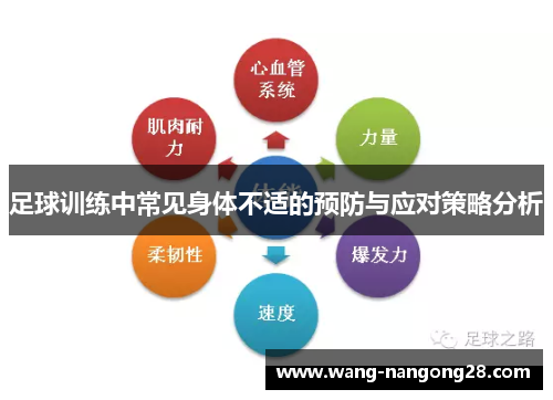 足球训练中常见身体不适的预防与应对策略分析